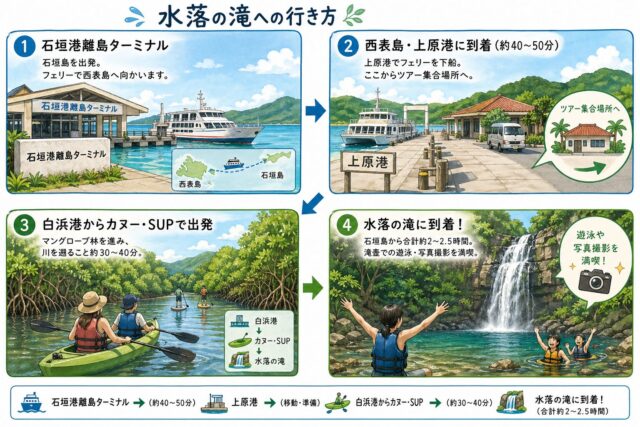 水落の滝　アクセス
