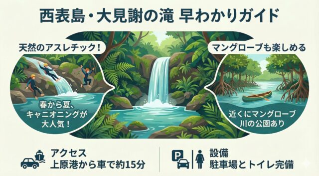 大見謝の滝とは