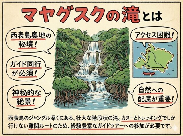 マヤグスクの滝とは