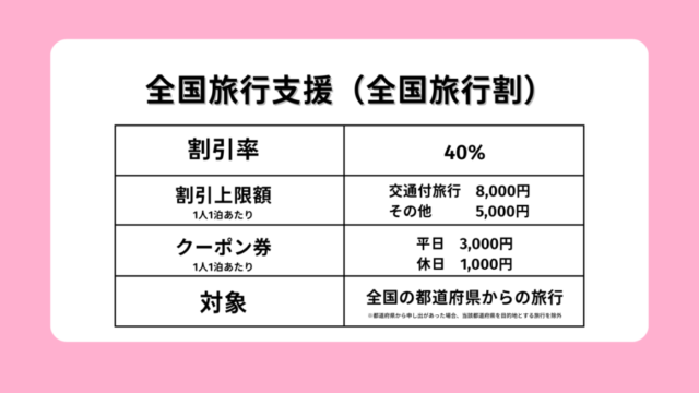 【西表島旅行者必見】全国旅行支援（全国旅行割）とは？最新情報やクーポン対象プランを紹介