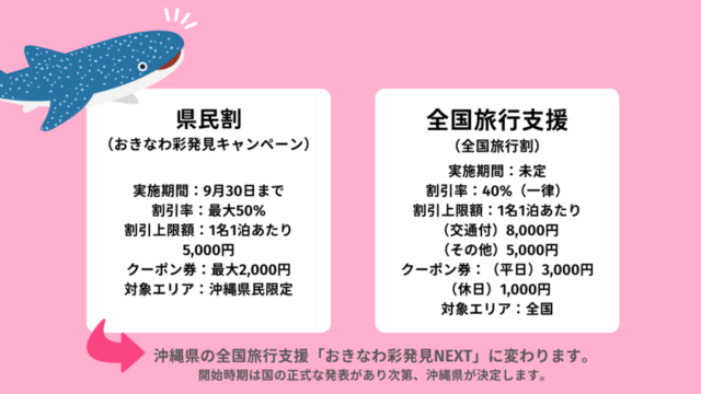 【西表島旅行者必見】全国旅行支援（全国旅行割）とは？最新情報やクーポン対象プランを紹介