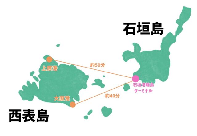 石垣島から西表島(上原港・大原港)へのアクセスマップ