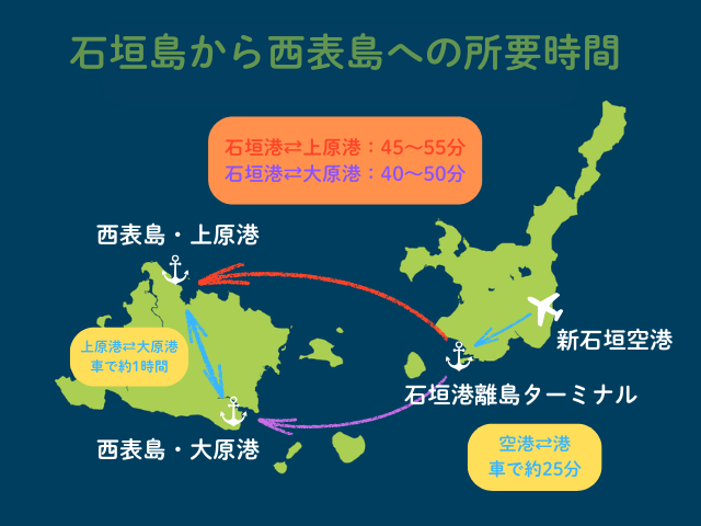 西表島旅行でフェリー欠航！その時どうする？上原航路欠航の時期・確率と欠航理由を解説