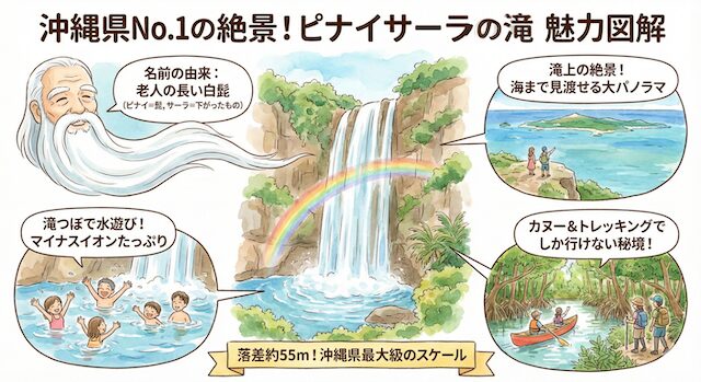 ピナイサーラの滝の魅力図解